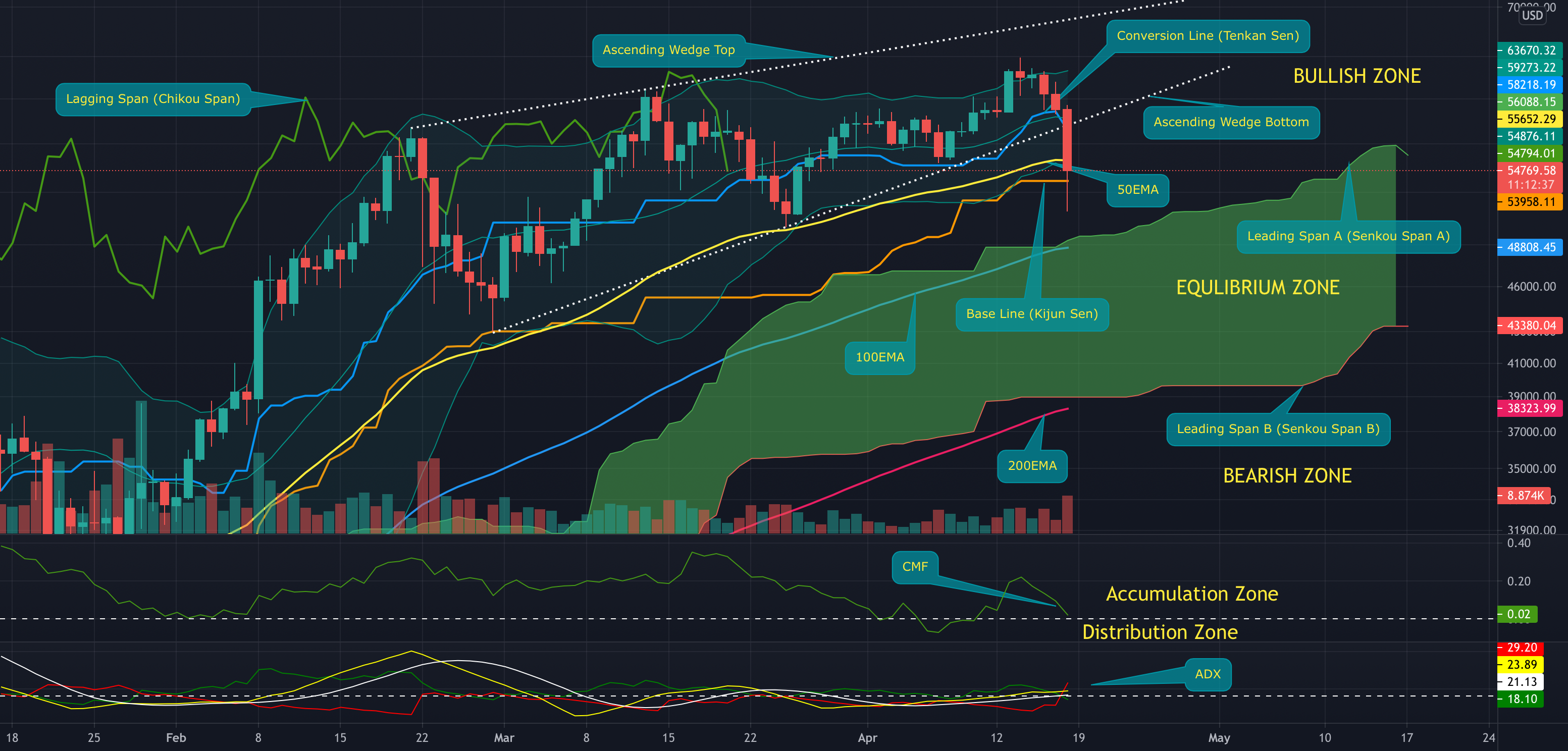 You are currently viewing Bitcoin’s Recent Price Drop Causes $2.16 Billion Liquidation To New Buyer.